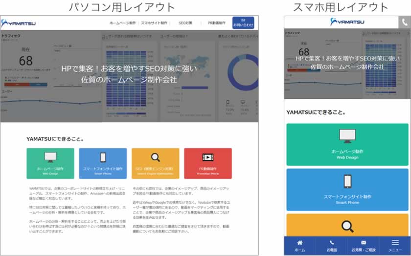 パソコンサイトとスマホサイトで切り替わるレスポンシブイメージ